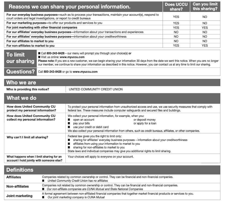 table of privacy policy