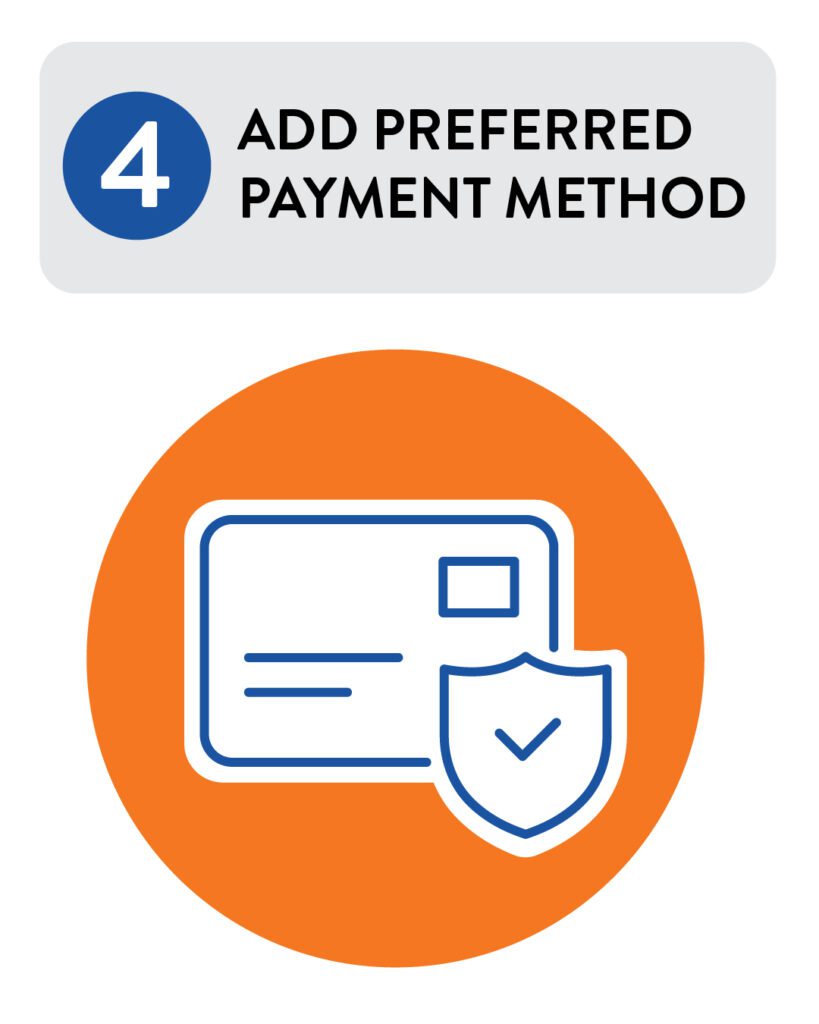 Step 4 icon showing a credit card with a shield and checkmark, indicating security. Accompanied by "Add Preferred Payment Method" text.